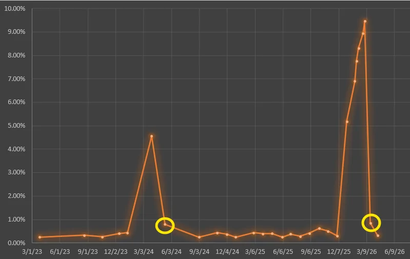Ford F-150 Lightning Another Powertrain /  Reduced Power fault 1776212396080-51