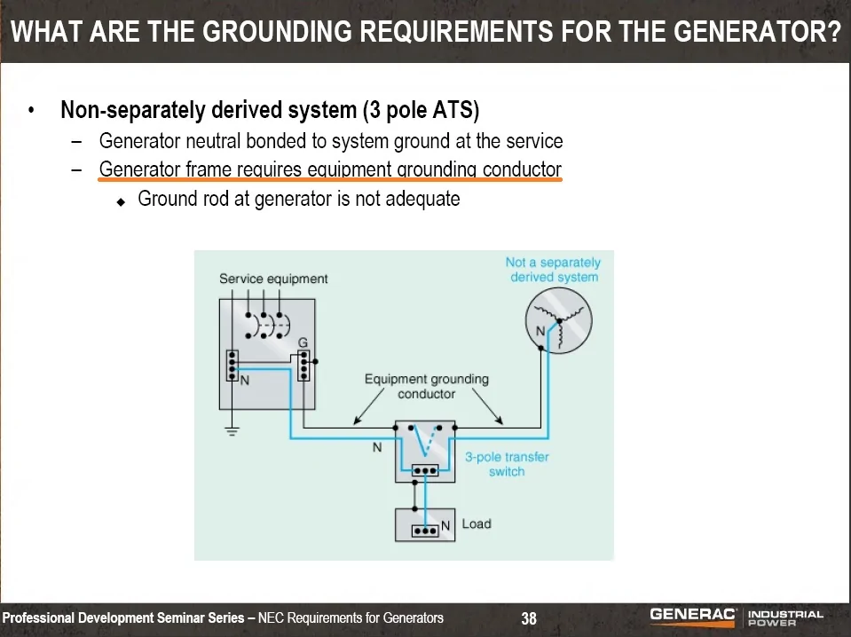 Ford F-150 Lightning The Home Integration System Departs With A Whimper NEC equipment grounding conductor required