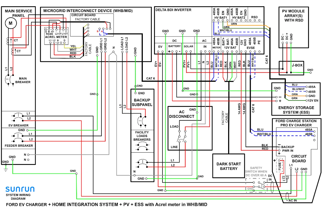 Ford F-150 Lightning The Home Integration System Departs With A Whimper system with solar and battery backu