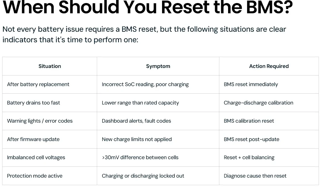 Ford F-150 Lightning Battery SOH - bragging rights or bullshit? when to reset bms