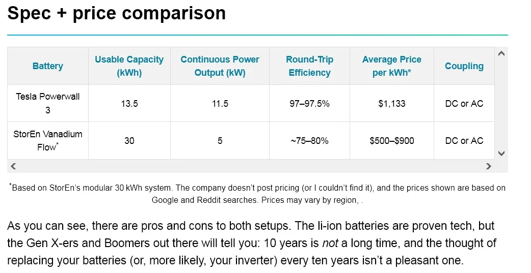 Ford F-150 Lightning Welp, just went "all-in" on an Anker Solix E10 Home Backup system with whole house panel/transfer and 42kWh of battery instead of gambling on HIS price compar