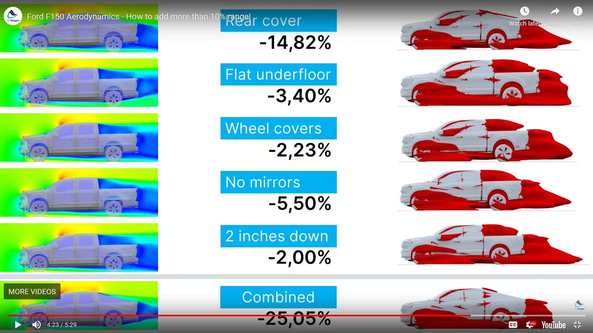 Ford F-150 Lightning improved efficiency with hitch cargo carrier? aerodynamic improvements to Lightning 