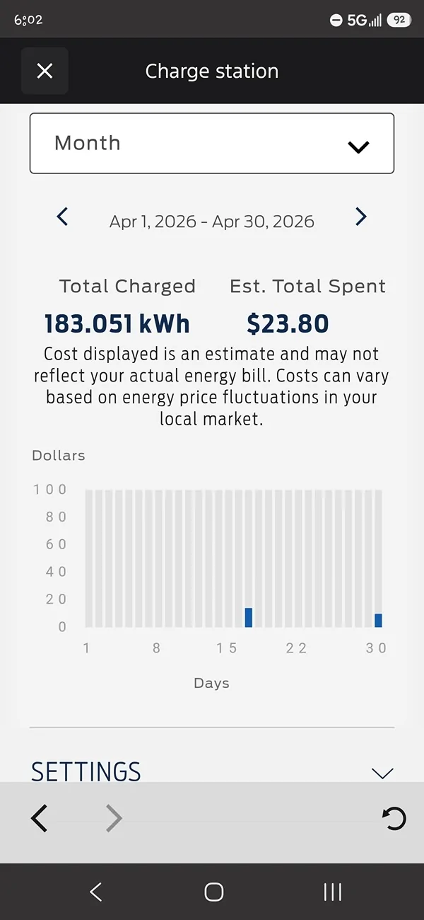 Ford F-150 Lightning Monthly operating cost. Screenshot_20260521_060210_Ford