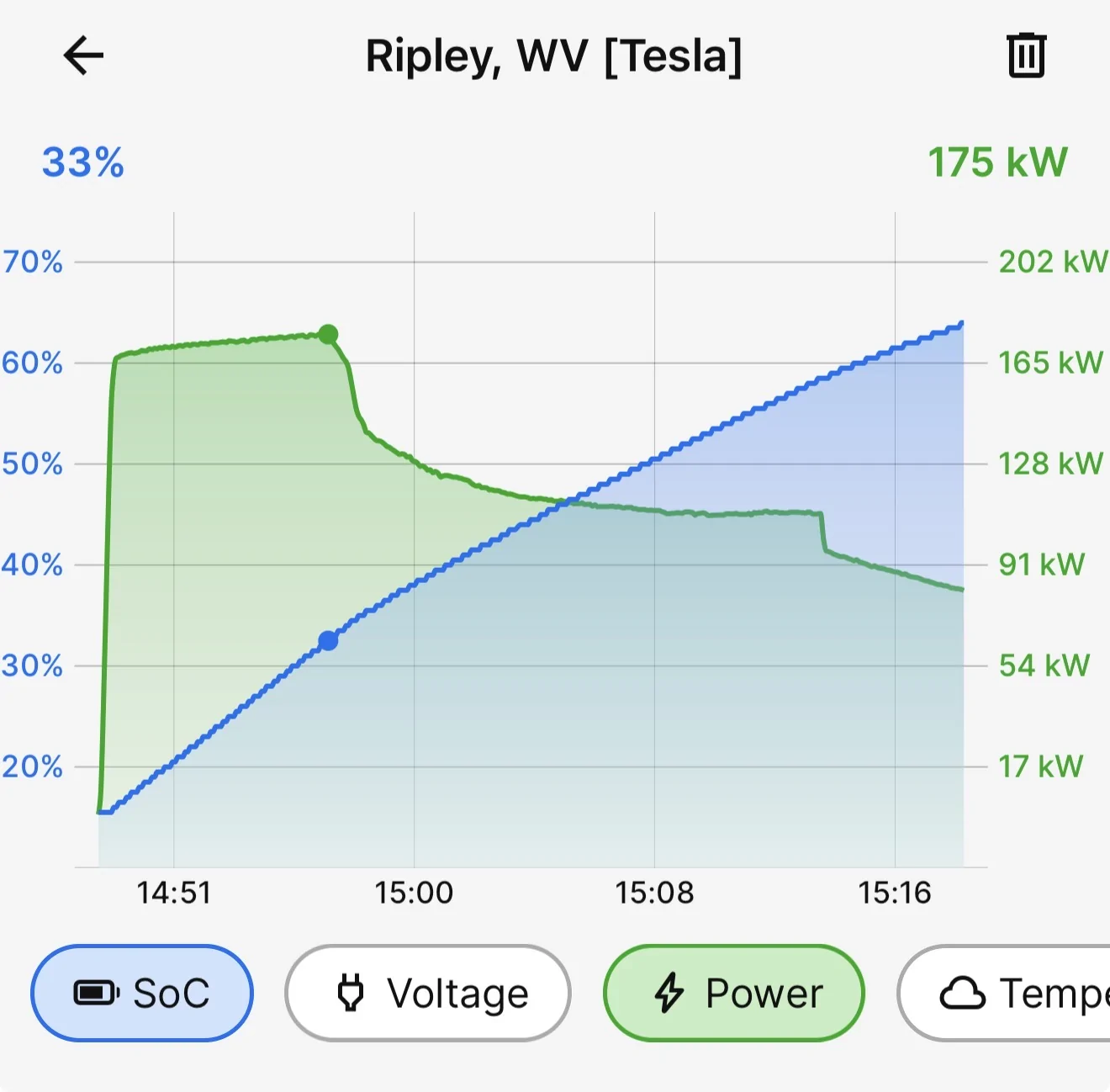 Ford F-150 Lightning 2026 - Upgraded DC Charging Performance, Experience? IMG_0056