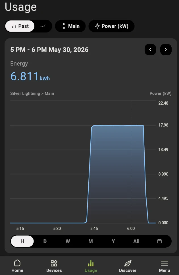 Ford F-150 Lightning Emporia monitor shows dip in power every 2 hours, on the hour! 1780349826167-7t
