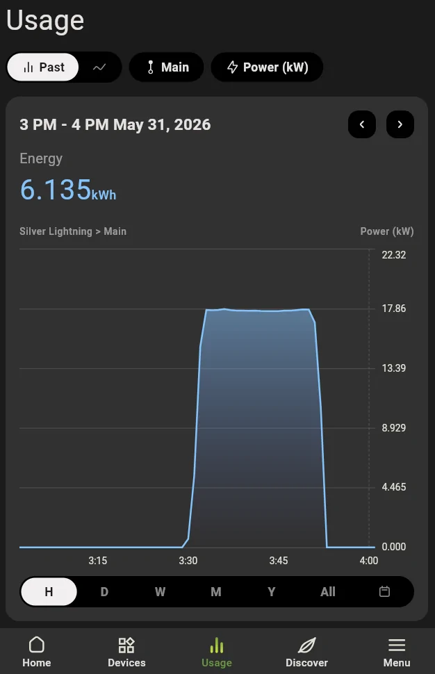Ford F-150 Lightning Emporia monitor shows dip in power every 2 hours, on the hour! 1780349860817-em