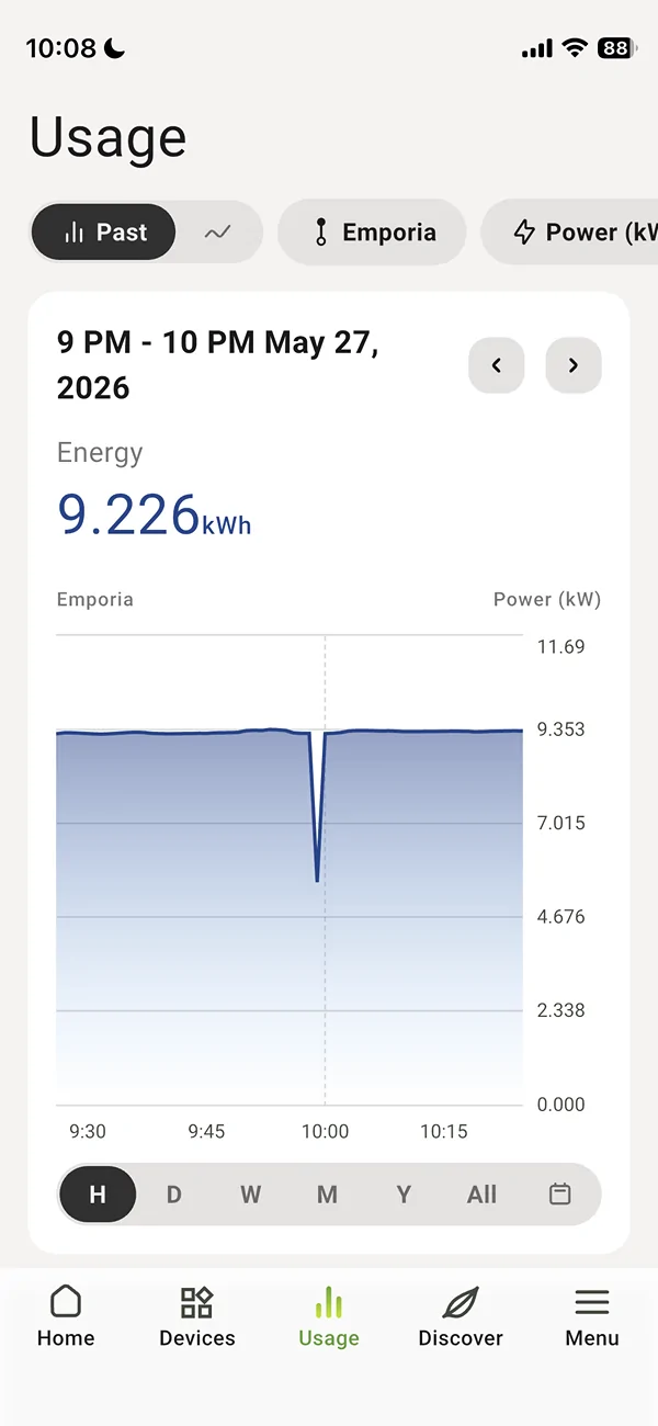 Ford F-150 Lightning Emporia monitor shows dip in power every 2 hours, on the hour! 1780370315456-oh