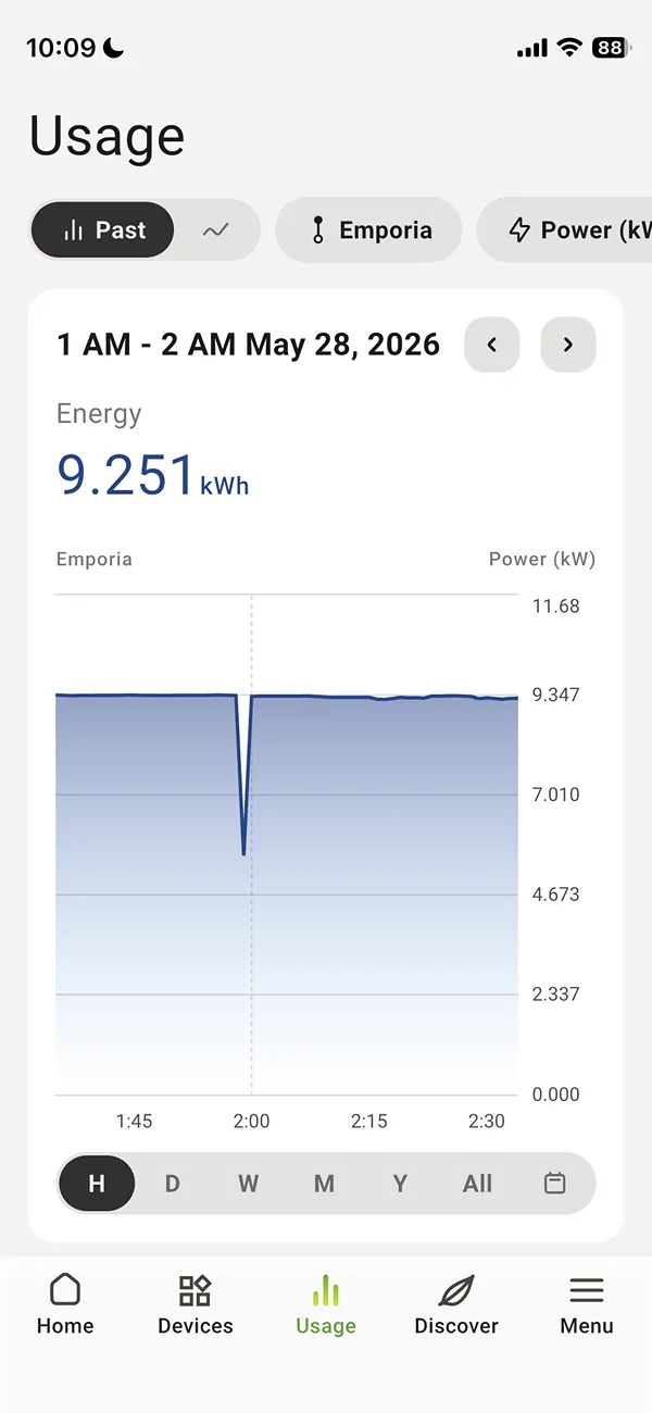 Ford F-150 Lightning Emporia monitor shows dip in power every 2 hours, on the hour! 1780370349513-th