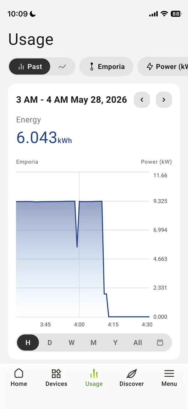 Ford F-150 Lightning Emporia monitor shows dip in power every 2 hours, on the hour! 1780370405168-8s