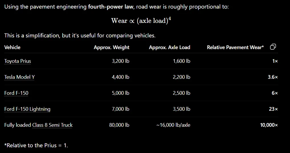 Ford F-150 Lightning Proposed Federal EV road fee - draft legislation in the House. 1780432864874-qf
