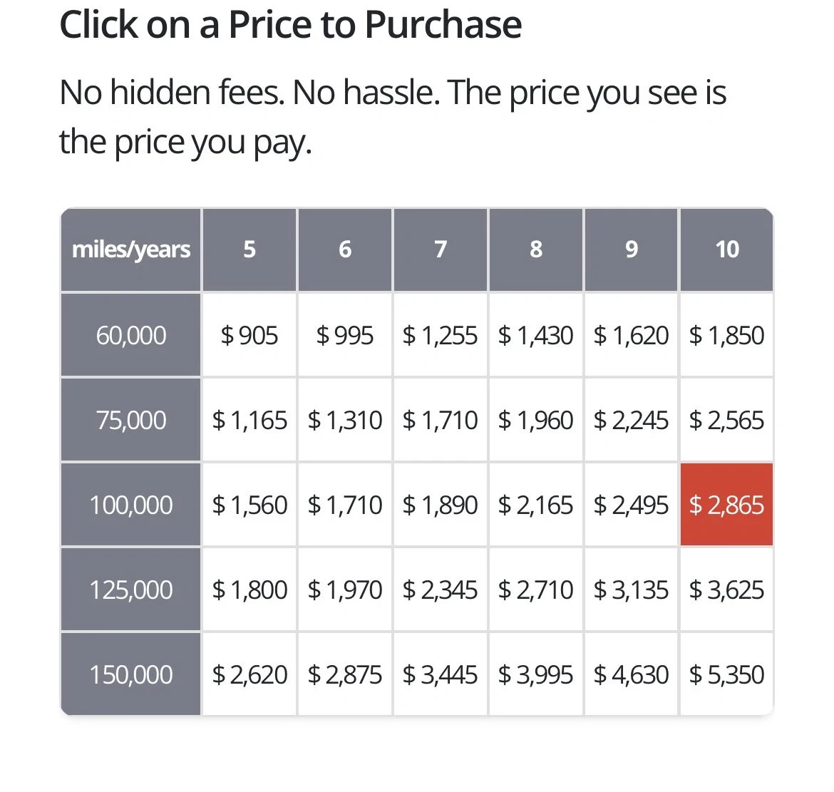 Ford F-150 Lightning Need advice!  Should I buy Ford extended "Premium" warranty or not ? IMG_3048