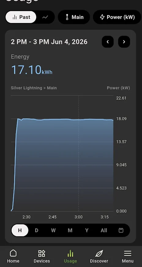 Ford F-150 Lightning Emporia monitor shows dip in power every 2 hours, on the hour! 1780613034365-gx