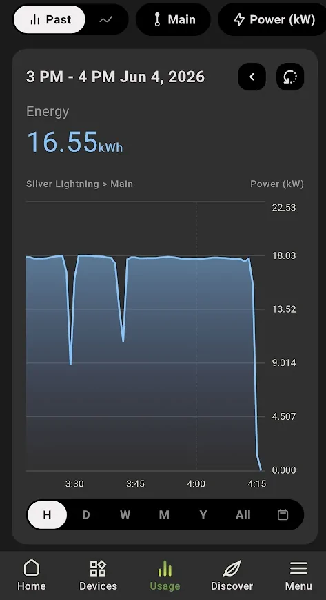 Ford F-150 Lightning Emporia monitor shows dip in power every 2 hours, on the hour! 1780613051899-rz