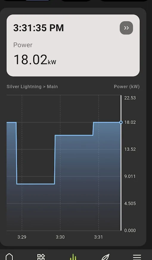 Ford F-150 Lightning Emporia monitor shows dip in power every 2 hours, on the hour! 1780613142327-py