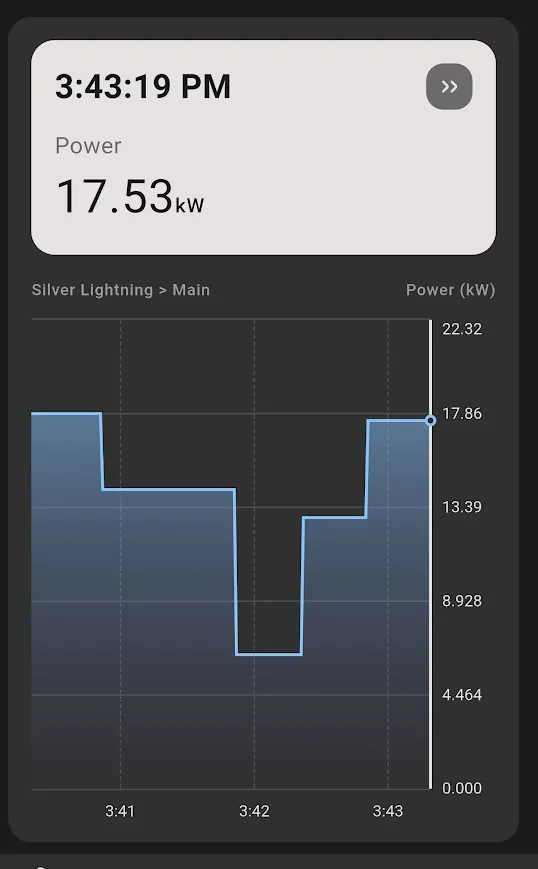 Ford F-150 Lightning Emporia monitor shows dip in power every 2 hours, on the hour! 1780613168721-92