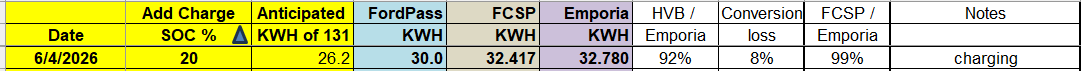 Ford F-150 Lightning Emporia monitor shows dip in power every 2 hours, on the hour! 1780614819340-aa