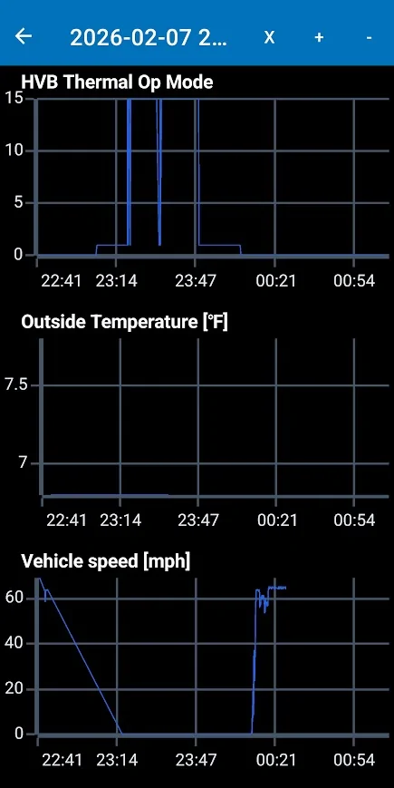 Ford F-150 Lightning 2022s Preconditioning on way to fast charger - Data Samples 1780951698638-m