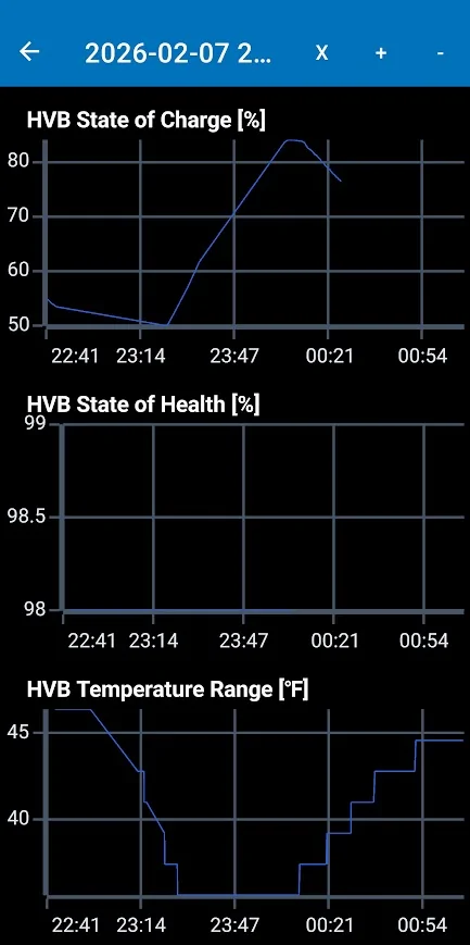 Ford F-150 Lightning 2022s Preconditioning on way to fast charger - Data Samples 1780952032840-x9