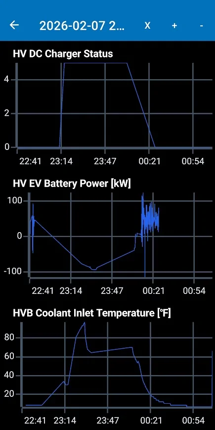Ford F-150 Lightning 2022s Preconditioning on way to fast charger - Data Samples 1780952233917-lj