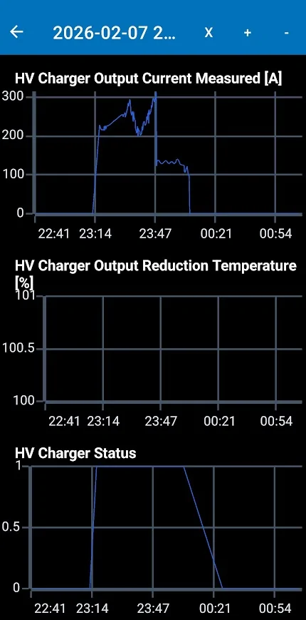 Ford F-150 Lightning 2022s Preconditioning on way to fast charger - Data Samples 1780952327671-8z