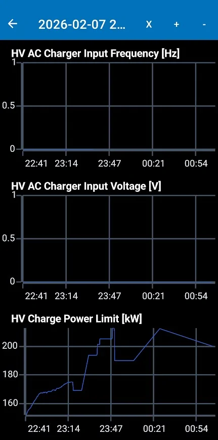 Ford F-150 Lightning 2022s Preconditioning on way to fast charger - Data Samples 1780952345856-qt