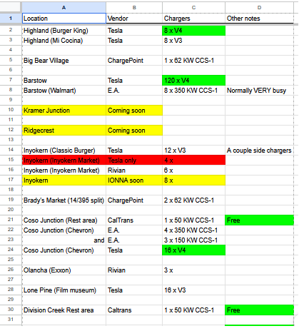 Ford F-150 Lightning Cross Country Trip with Moving Trailer Charge planni