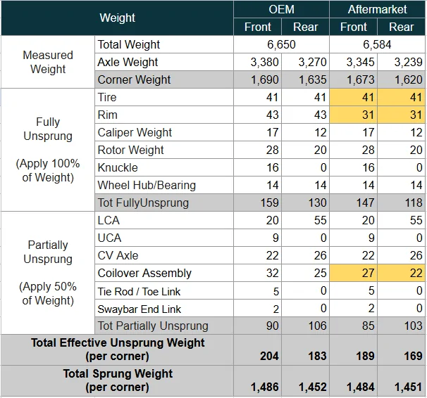Ford F-150 Lightning Lariat ER Thread Part 1: Unsprung Mass, Ride Frequencies, & Street Truck Geometry 1782255703560-gm