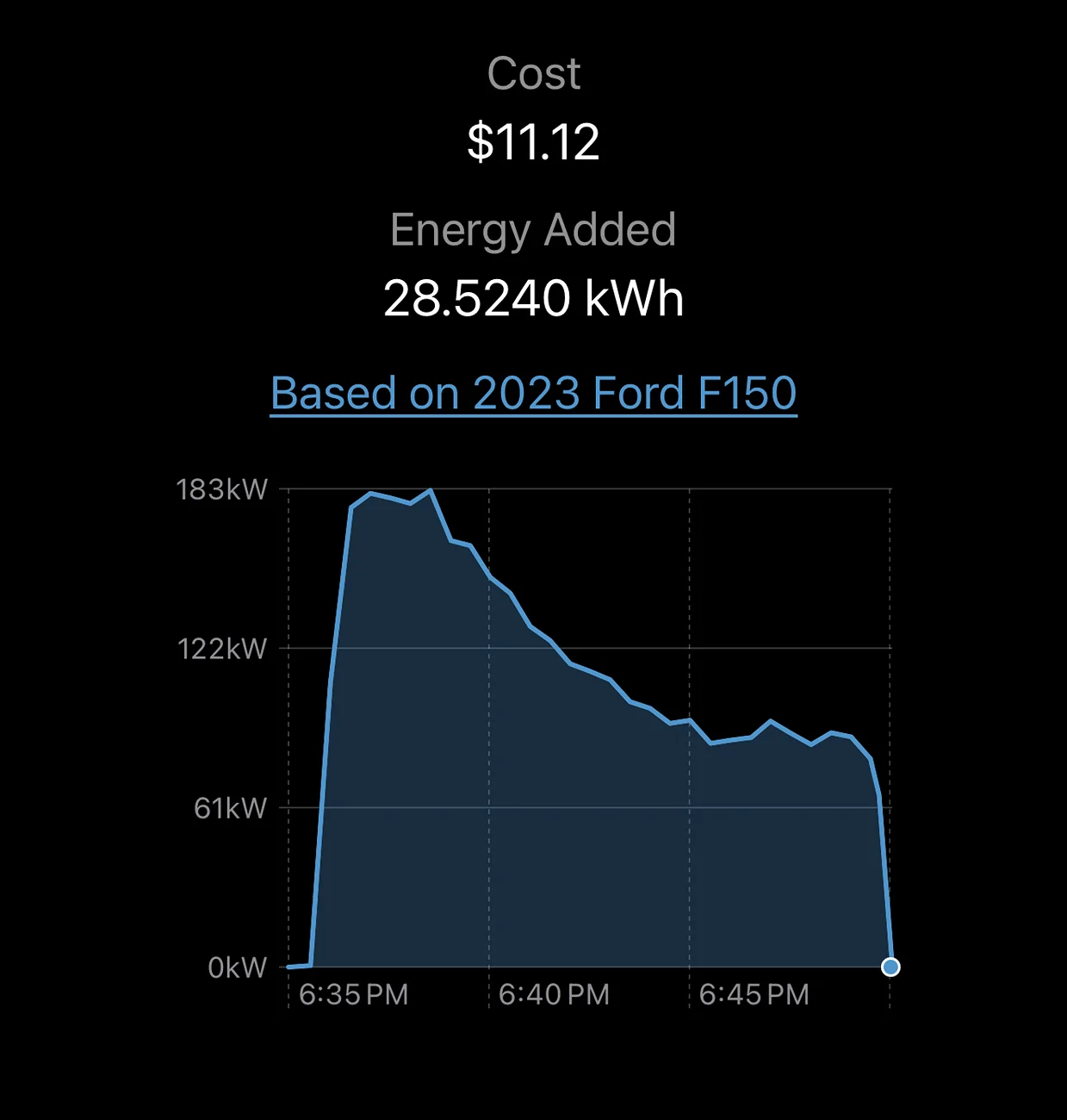 Ford F-150 Lightning 183 kW fast charging - fastest I've ever seen IMG_1398