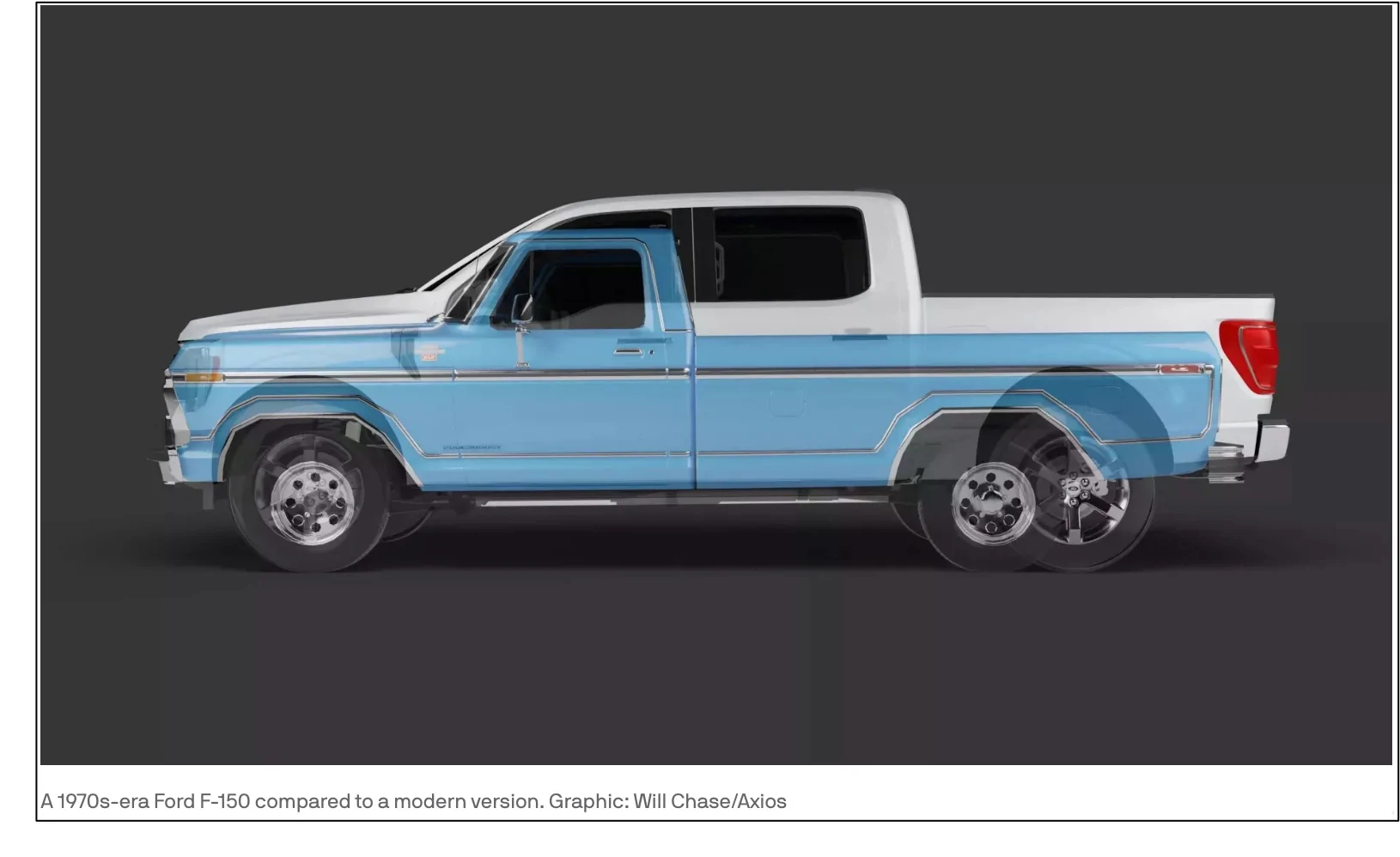 Ford F-150 Lightning It's TINY! Ford's new $30k EV truck spotted (in camo) next to an Expedition for scale Cursor_and_🛻_Axios_AM__How_pickups_ballooned-1 (1)