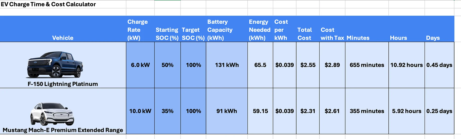 Ford Mustang Mach-E Charge time & cost calculator spreadsheet {filename} Ford Mustang Mach-E Charge time & cost calculator spreadsheet {filename}