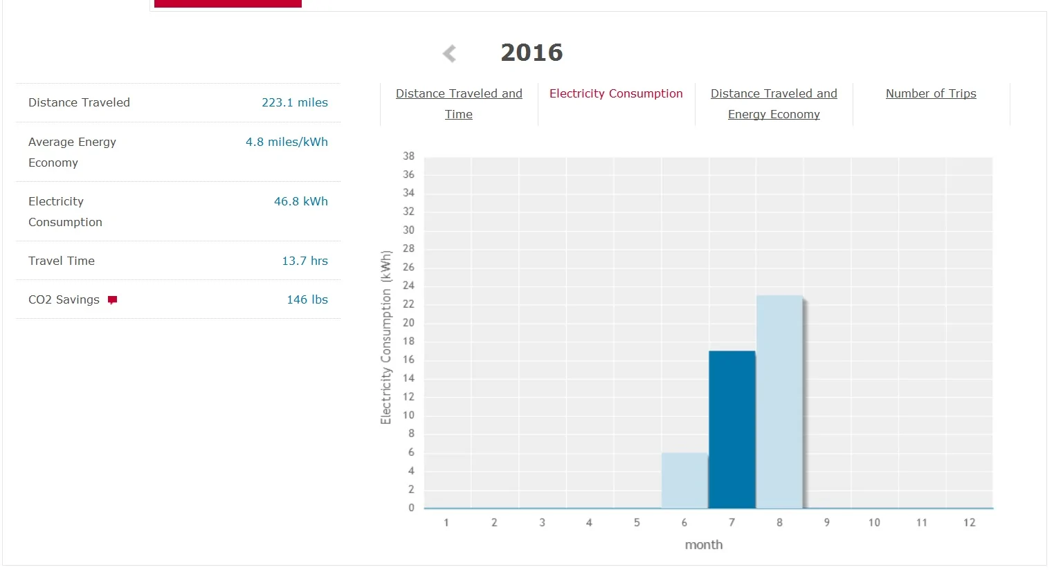 Ford F-150 Lightning Charge time & cost calculator spreadsheet 2016-Annual-electricity-consumption