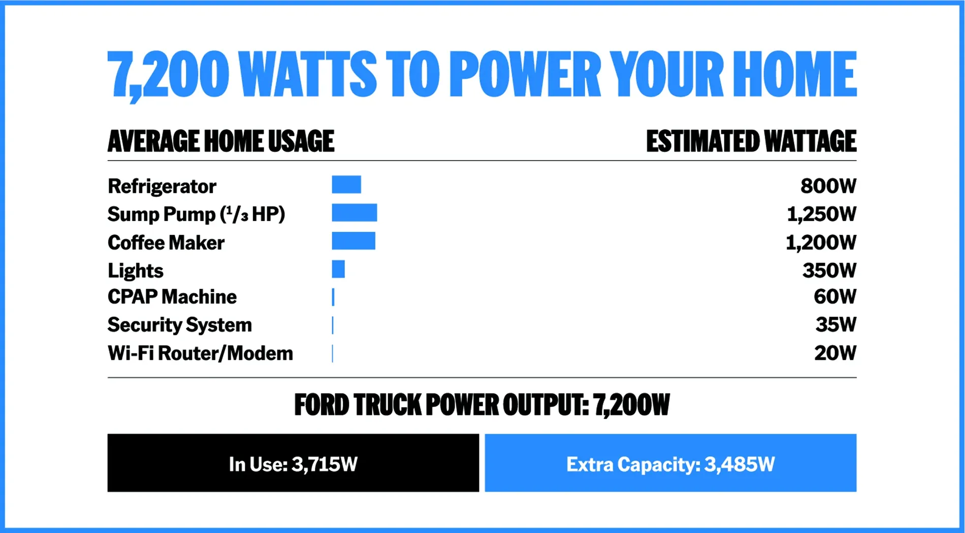 Ford F-150 Lightning GenerLink Transfer Switch Compatible With 240V Pro Power Onboard Outlet -- Ford Announcement cqdam.web.2400 (5)