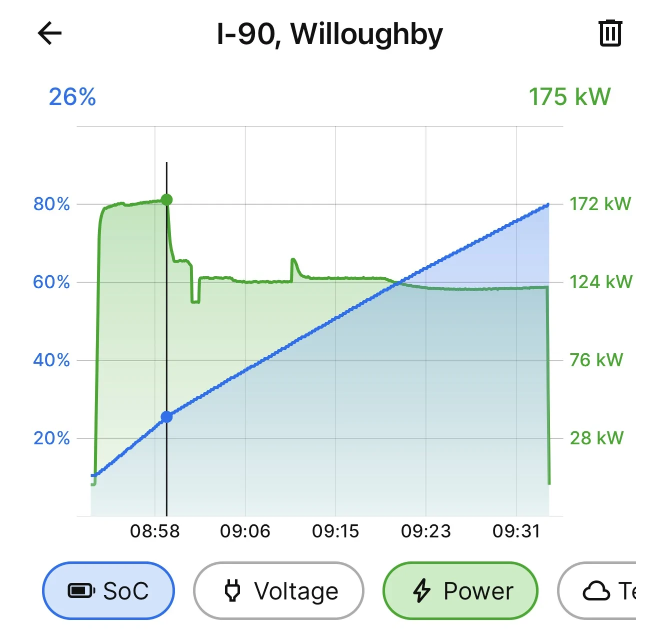 Ford F-150 Lightning 20,000 Mile Charging Tests IMG_1041
