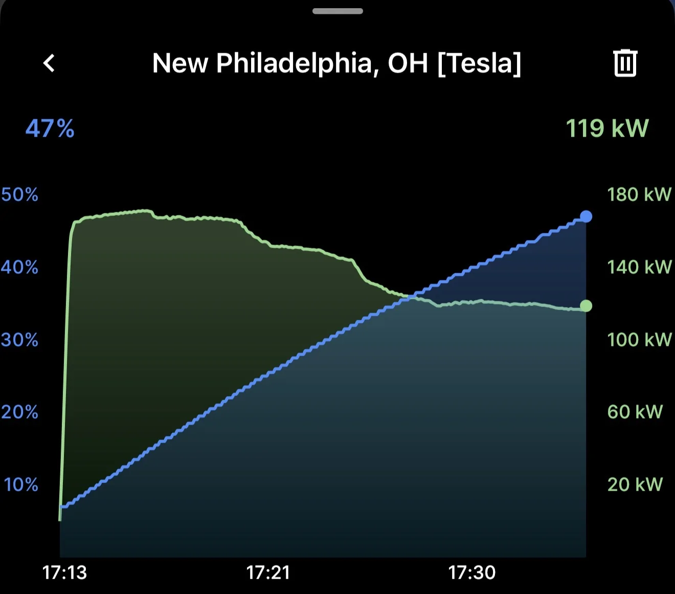 Ford F-150 Lightning 20,000 Mile Charging Tests IMG_6764