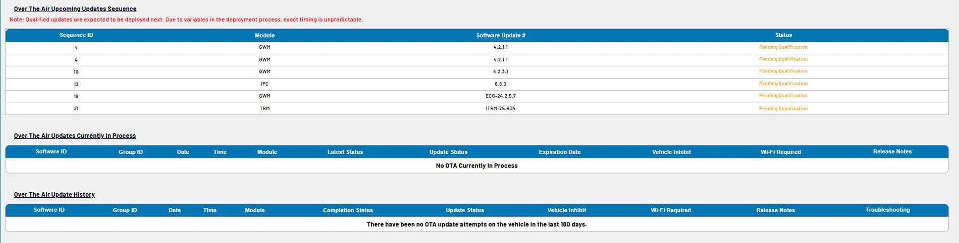 Ford F-150 Lightning Why will not Ford take my money? 1785860313541-ly