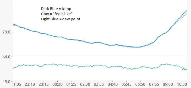 Ford F-150 Lightning Power consumption using PPOB only vs truck on Power test temperature chart 2026-08-22
