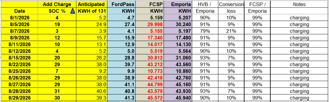 Ford F-150 Lightning FCSP Software Version 2.500.34-ford.27+26-08 1788130725013-4a