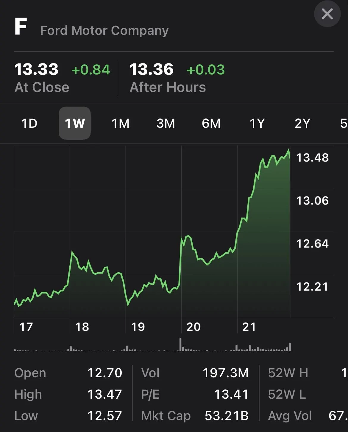Ford F-150 Lightning Effect of Lightning on Ford Stock 706D35B4-0209-4910-AB32-C25C8C3ED36D