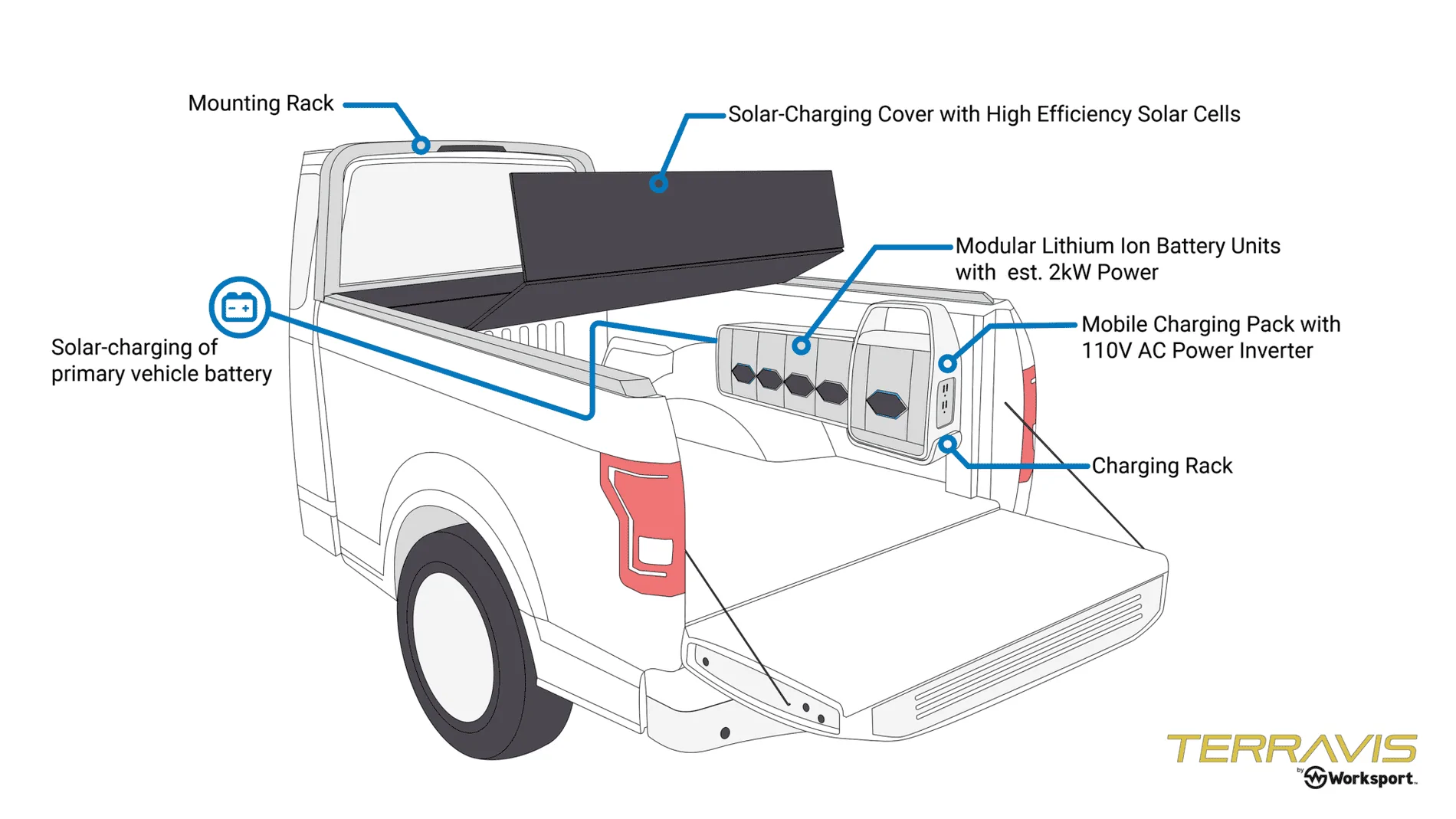 Ford F-150 Lightning The challenges of RVing an EV Sketch_BatteryIn_Details-1980x1114