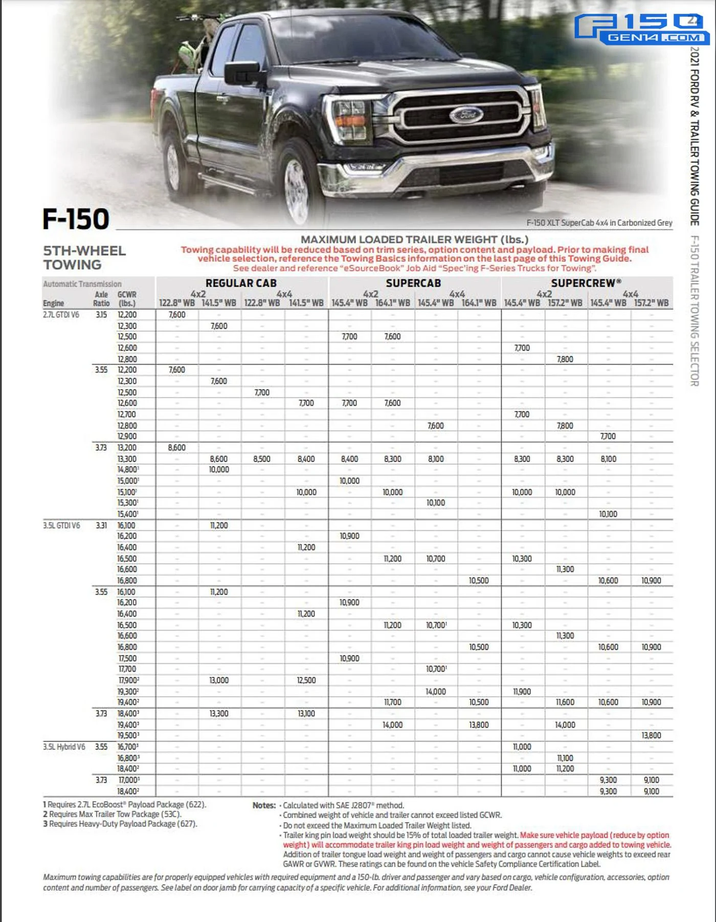 Ford F-150 Lightning 2021 F-150 Towing, 5th Wheel Towing and Cargo / Payload Capacity Figures 2021-F-150-Towing-Payload-Capacity-Guide-09