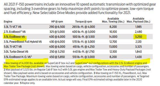 Ford F-150 Lightning Tow Package Breakdown For 2021 F-150 payload not mine.JPG