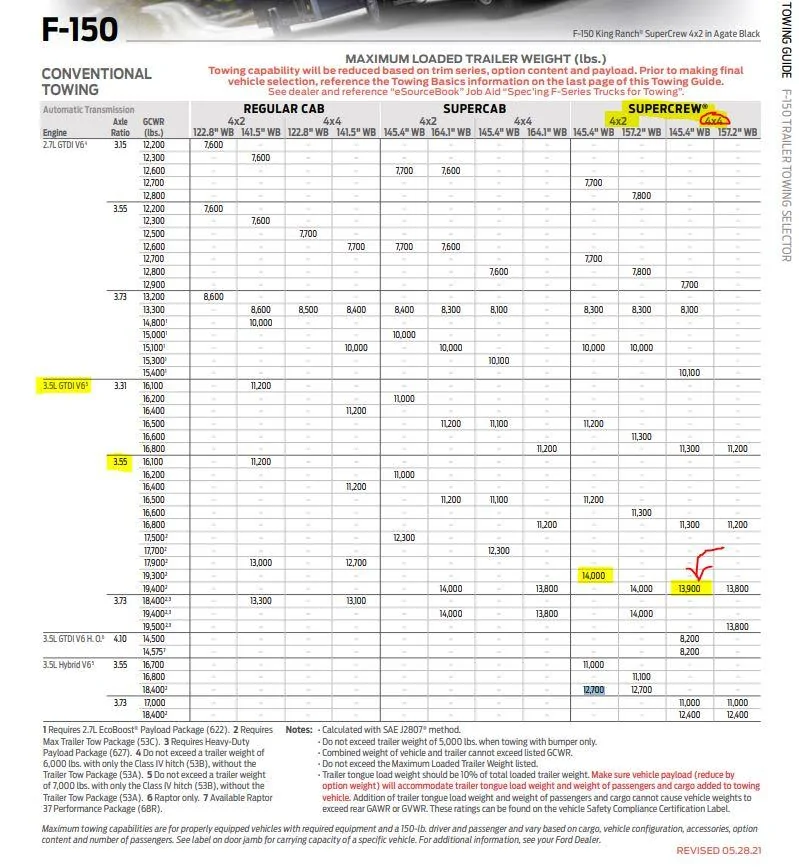 Ford F-150 Lightning Tow Package Breakdown For 2021 F-150 Towing not ours