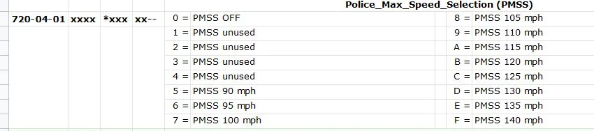 Ford F-150 Lightning 2021+ F-150 FORScan List / Database / Spreadsheet ? cluster question