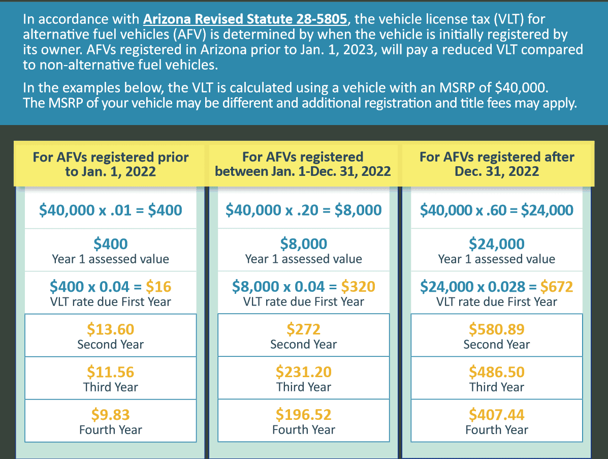 Ford F-150 Lightning Arizona VLT for EVs Going UP! 1629844108289