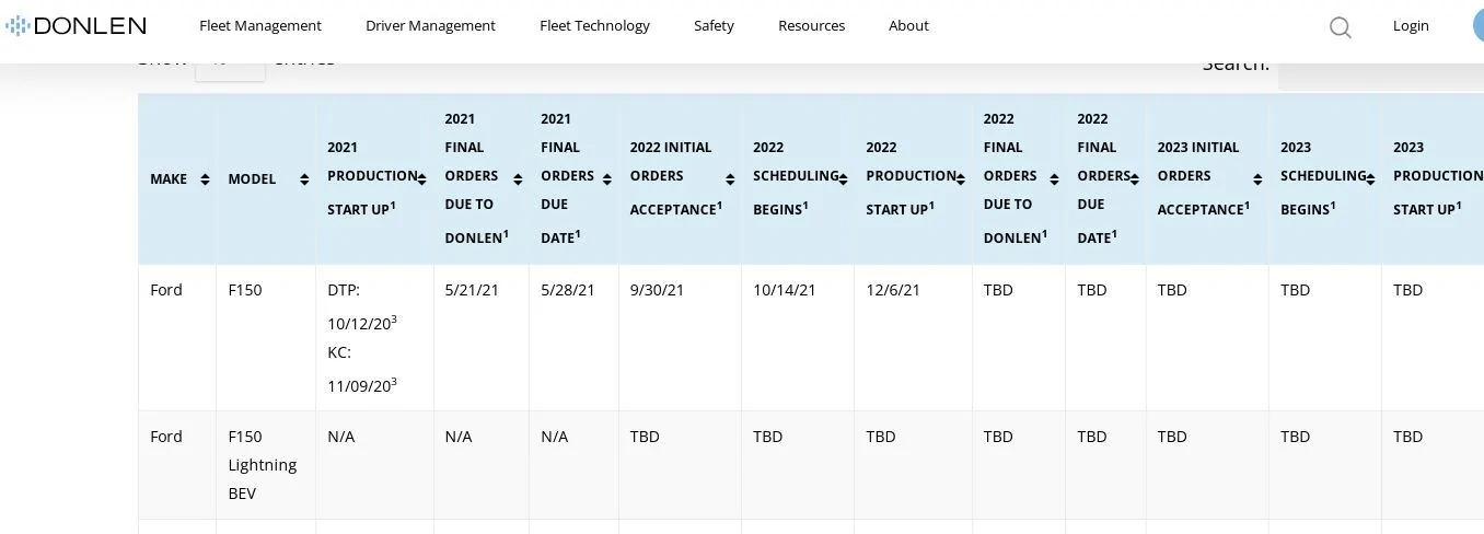 Ford F-150 Lightning October 26 is apparently NOT when 2022 F-150 Lightning ordering begins (order bank opens) Donlen