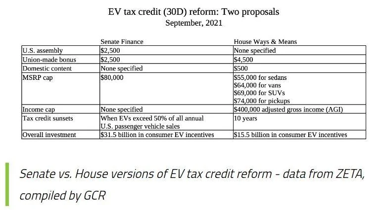 Ford F-150 Lightning F-150 Lightning EV Tax Credits & Rebates - Discussions & Predictions Compar