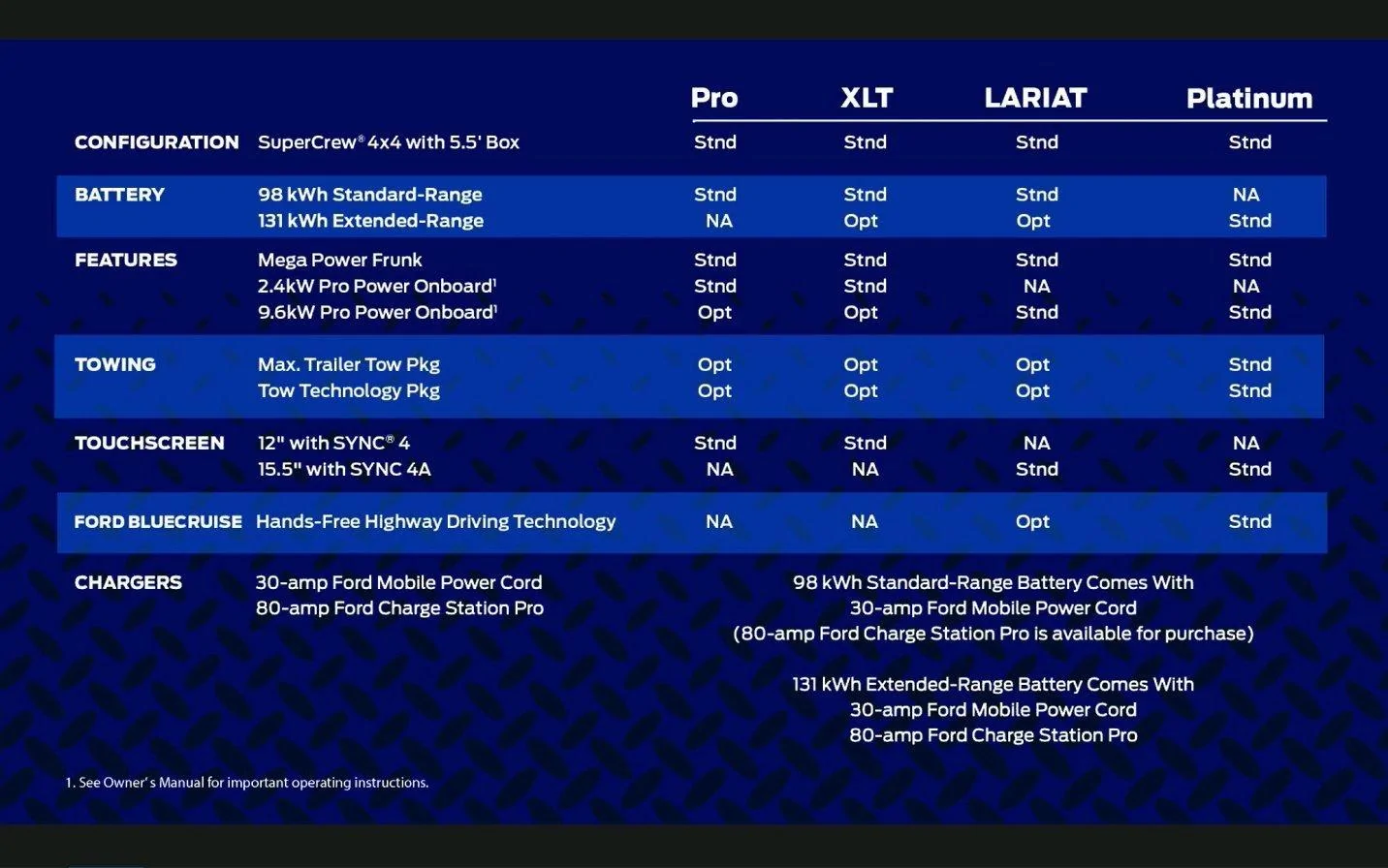 Ford F-150 Lightning F150 Lightning Livestream (12/16) – Q&A, Specs & Infographics fgxr17ux0aowtls-jpeg
