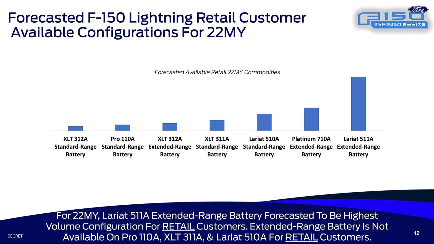 Ford F-150 Lightning 📒 2022 F-150 Lightning Order Bank Playbook With Pricing! Ordering Begin 1/6, Build & Price Tomorrow 1/4! 2022-F-150 Lightning-Order-Bank-Opening-Playbook-1.3.22-12