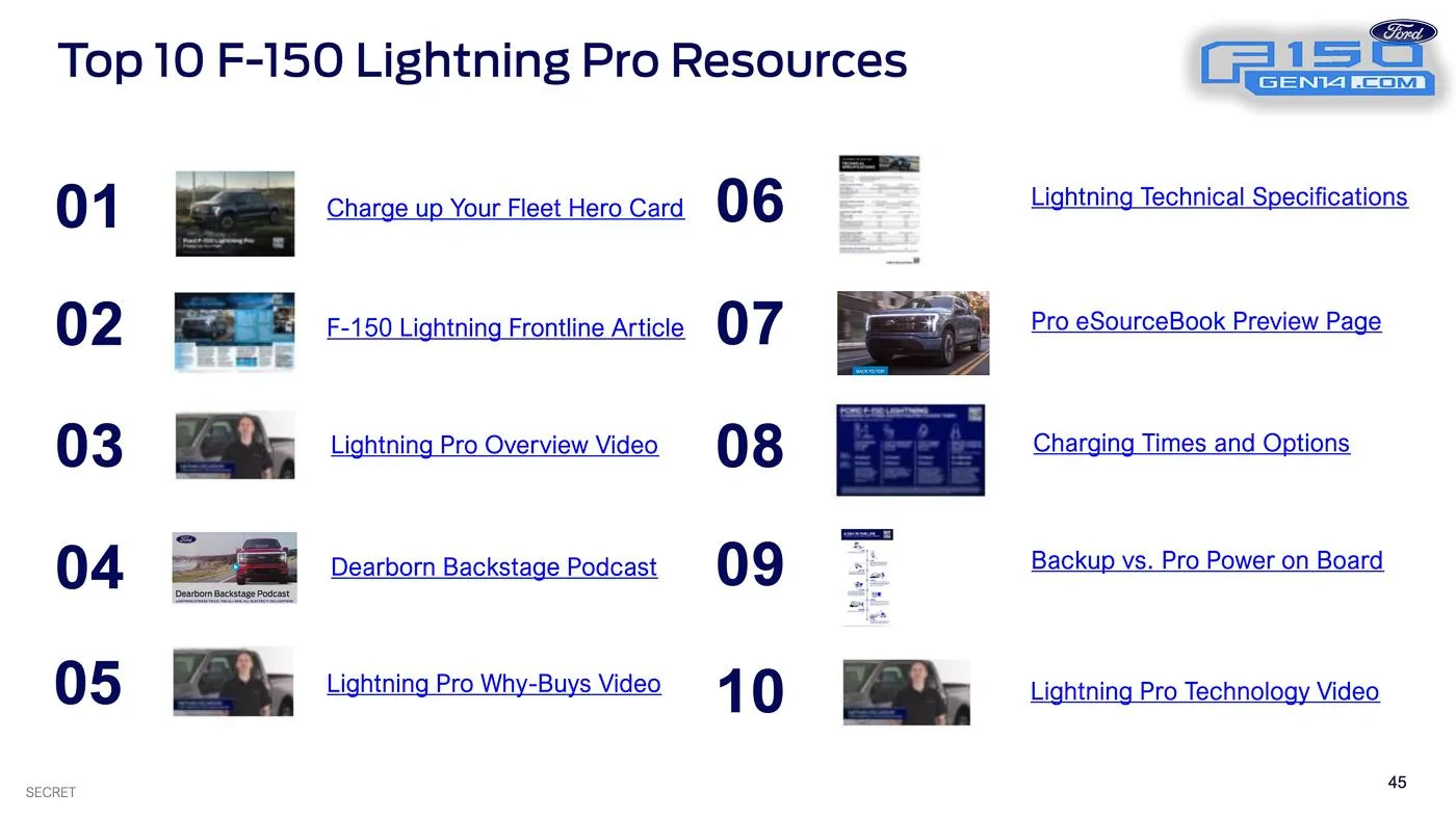 Ford F-150 Lightning 📒 2022 F-150 Lightning Order Bank Playbook With Pricing! Ordering Begin 1/6, Build & Price Tomorrow 1/4! 2022-F-150 Lightning-Order-Bank-Opening-Playbook-1.3.22-45