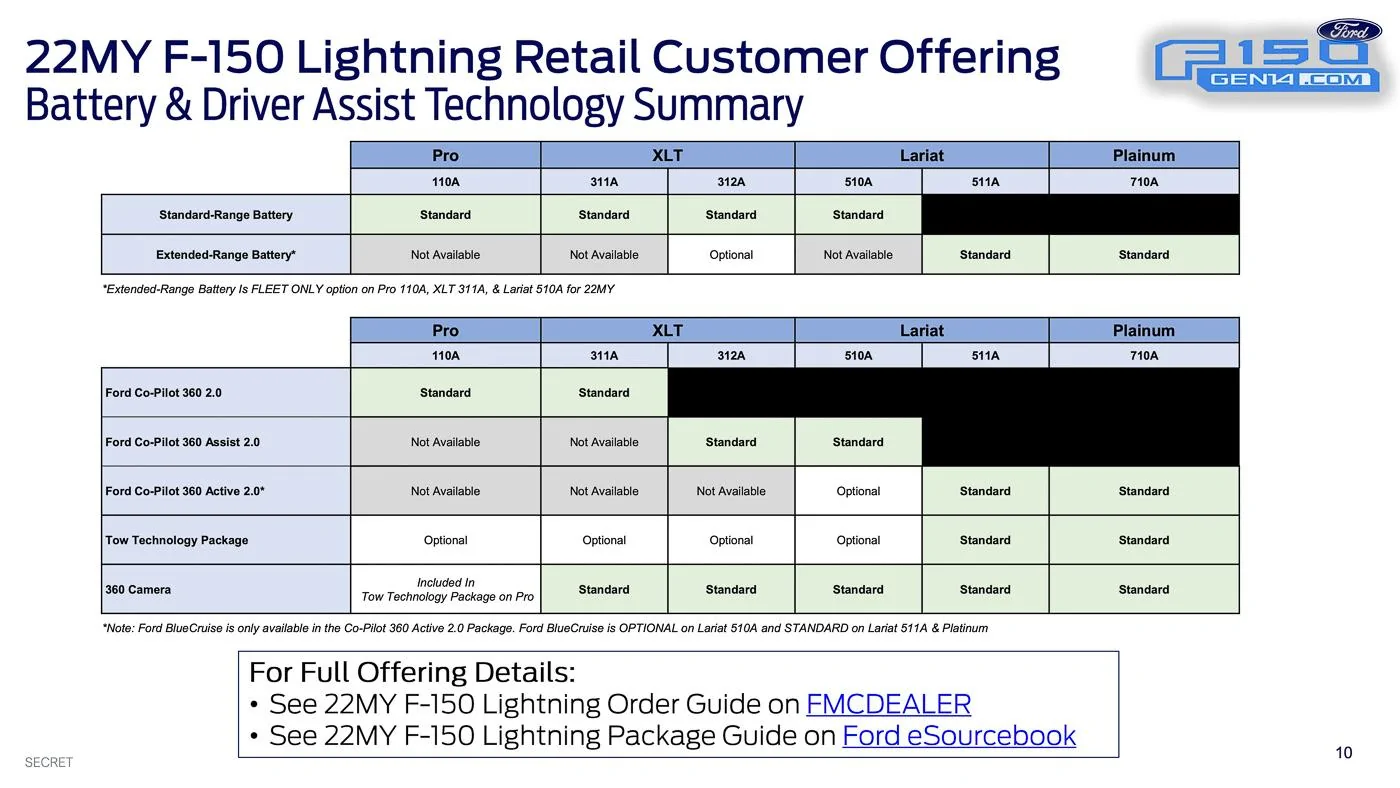 2022-F-150 Lightning-Order-Bank-Opening-Playbook-1.3.22-10.webp